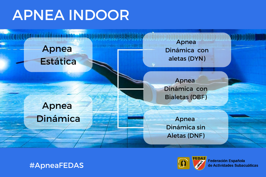 Apnea Indoor