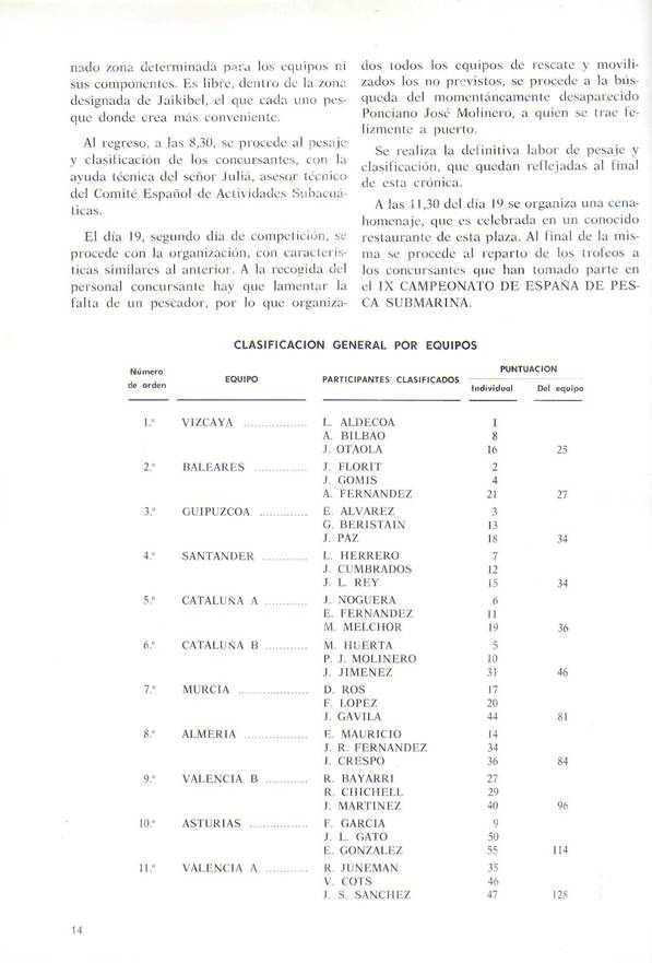 Clasificación general por equipos del IX Campeonato de España